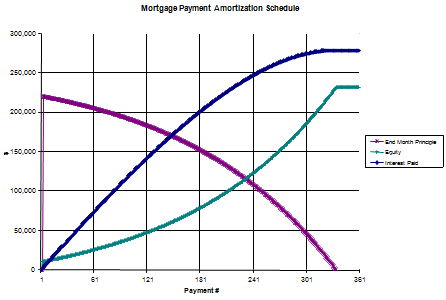 mortgage planning tool for excel